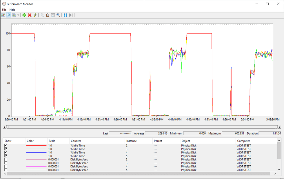 4k-stress-test-perfmon-analysis-1 4k-stress-test-perfmon-analysis-1