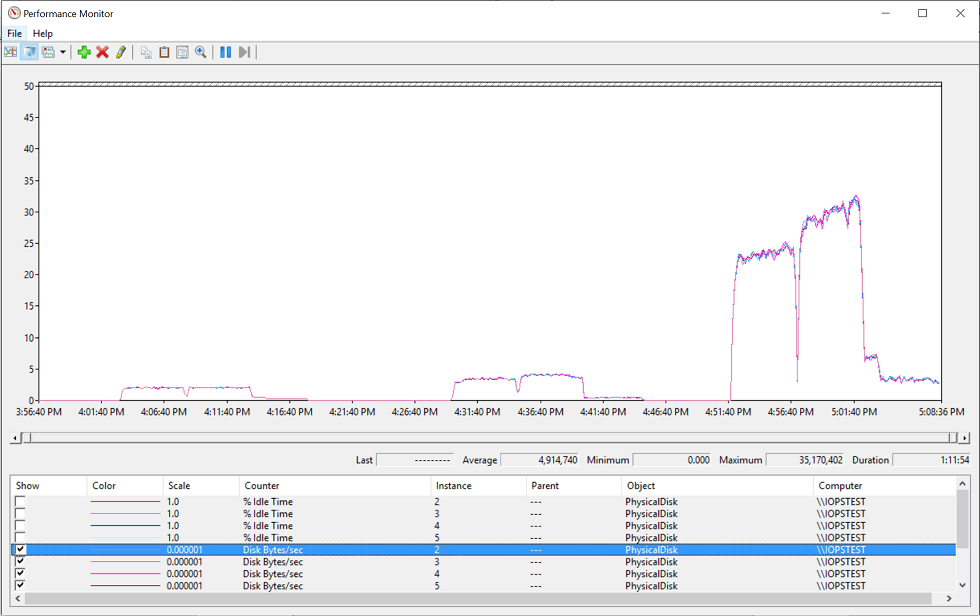 4k-stress-test-perfmon-analysis-2 4k-stress-test-perfmon-analysis-2