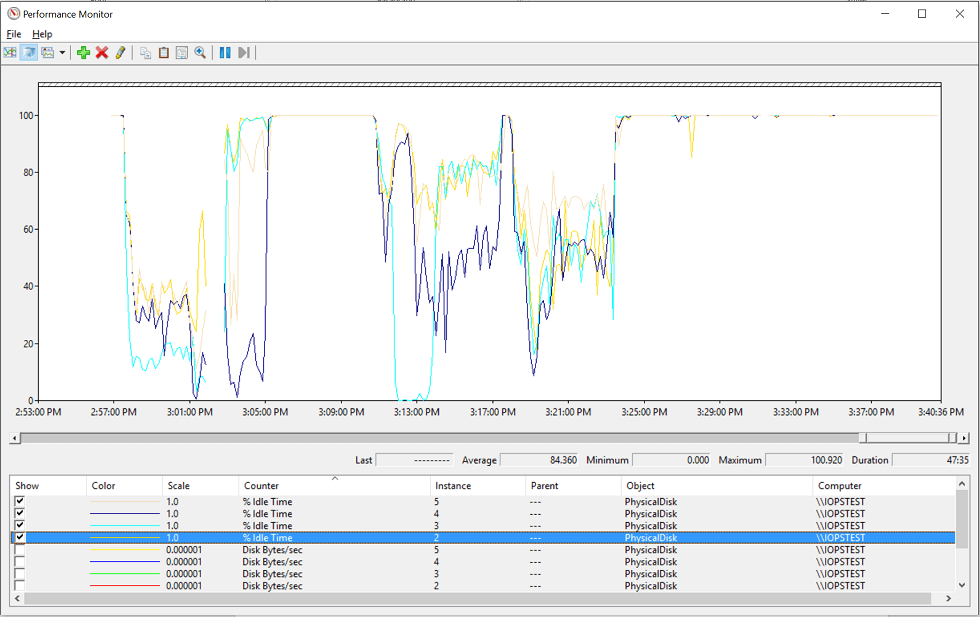 copy-file-perfmon-analysis-1 copy-file-perfmon-analysis-1