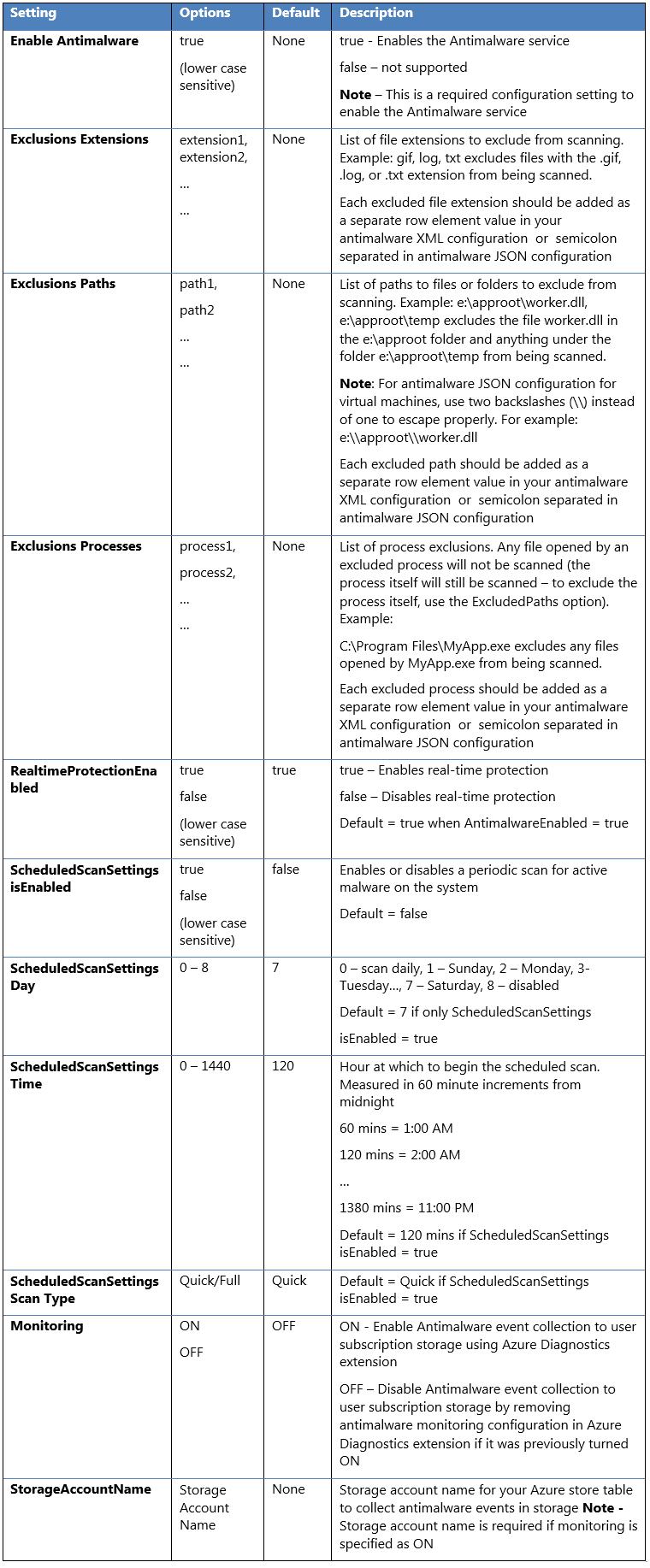 configuration-fields