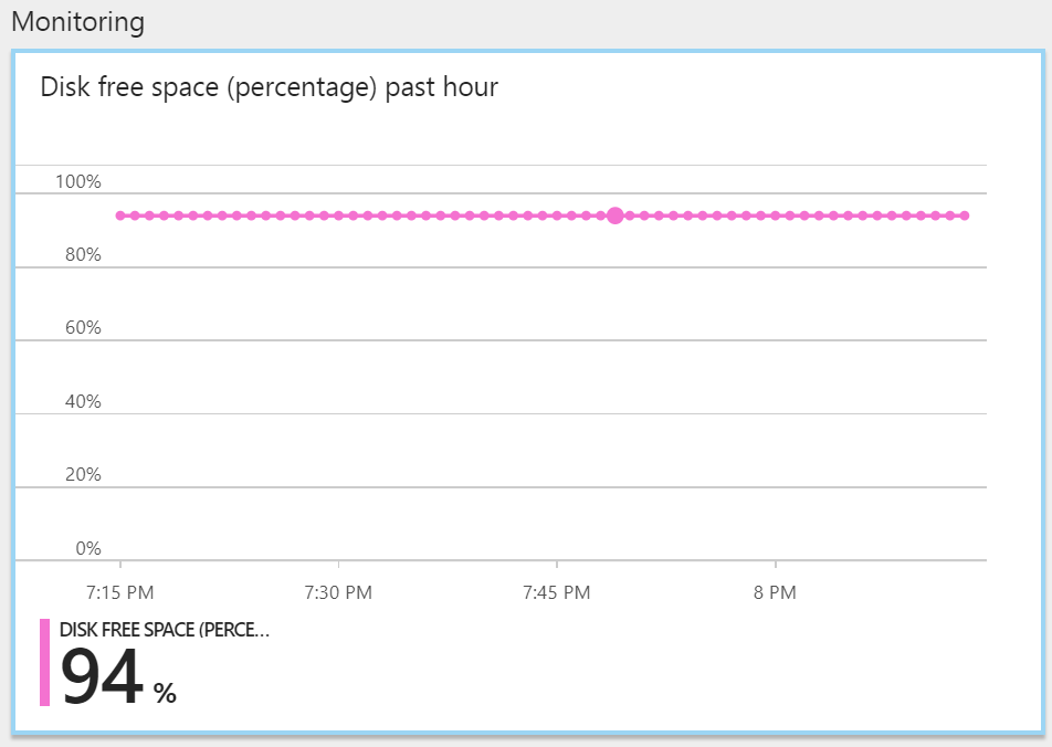 monitoring